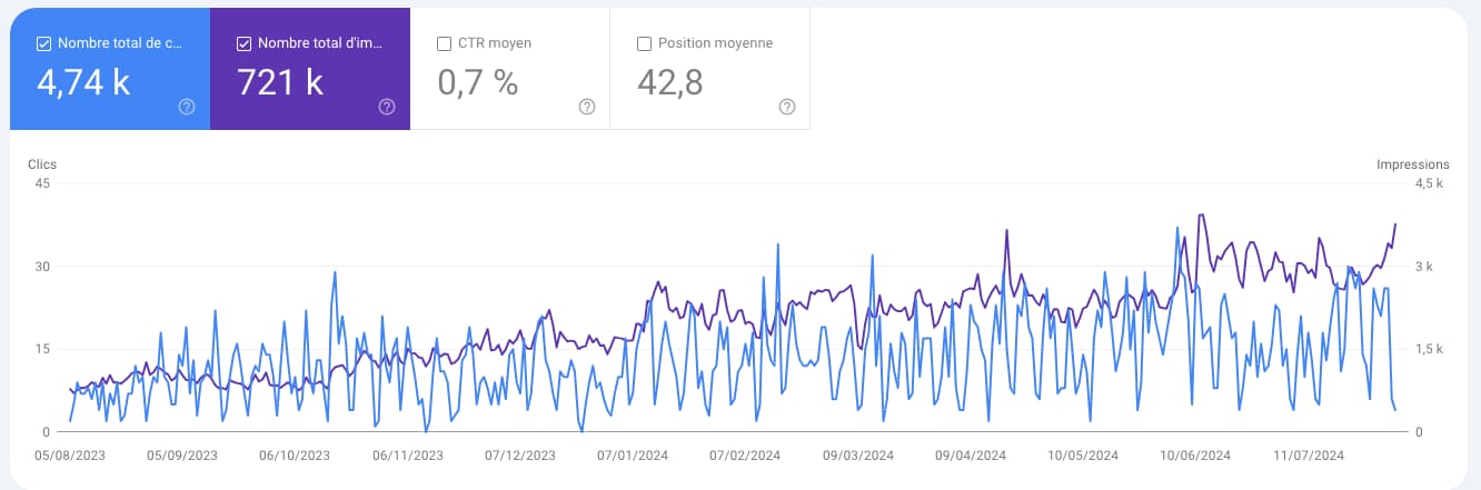 Suivi performance Google Search Console